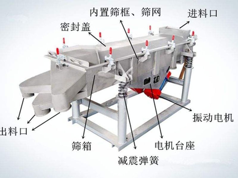 怎樣提升振動(dòng)篩篩分效率？